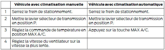 Véhicule immobilisé pour des périodes prolongées à des températures ambiantes extrêmement élevées