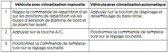 Désembuage des vitres latérales par temps froid