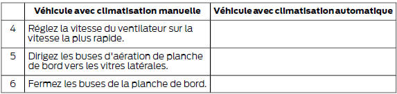 Désembuage des vitres latérales par temps froid