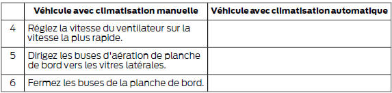 Désembuage des vitres latérales par temps froid