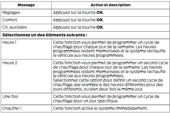 Pour programmer le dispositif de chauffage de stationnement à flamme, faites défiler l'affichage jusqu'à