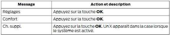 Pour activer et désactiver le dispositif de chauffage auxiliaire, faites défiler l'affichage jusqu'à