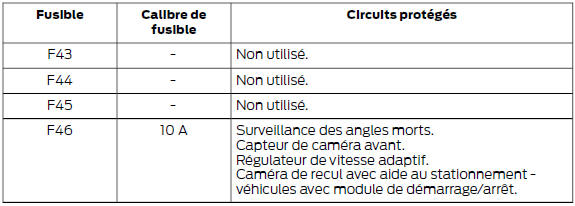 Boîte à fusibles du coffre à bagages