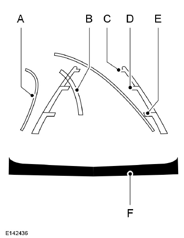 Indications de la caméra