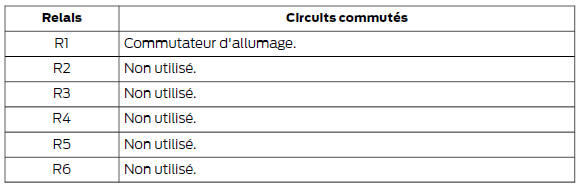 Boîte à fusibles du coffre à bagages