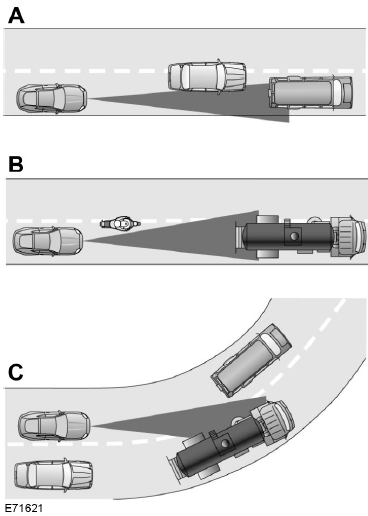 Problèmes de faisceau de détection