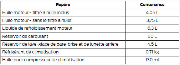 Contenances