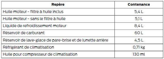 Contenances