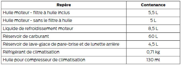 Contenances