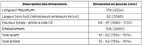 Dimensions du véhicule