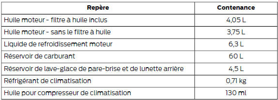 Contenances