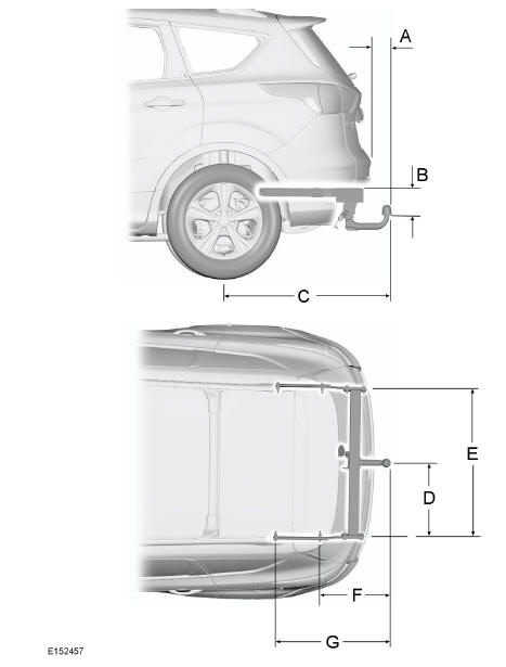 Dimensions de l'équipement de remorquage