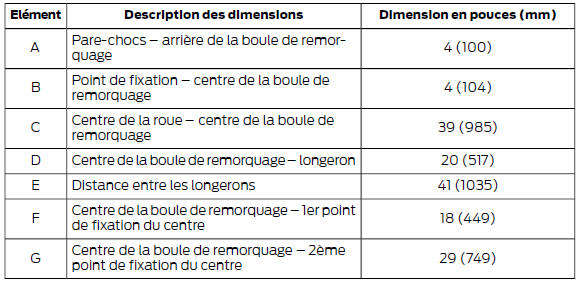 Dimensions de l'équipement de remorquage