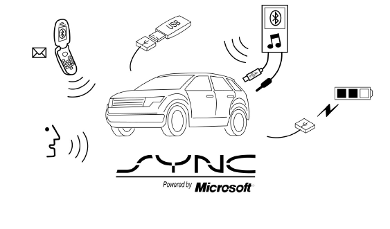SYNC est un système de communication