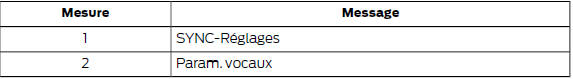 Modification des paramètres vocaux