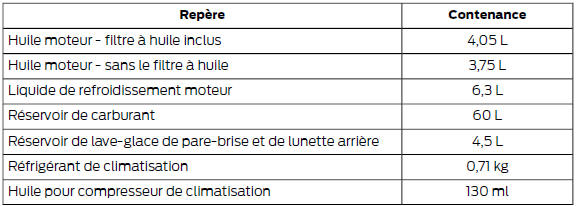 Contenances