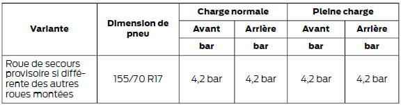 Jusqu'à 80 km/h (50 mph)