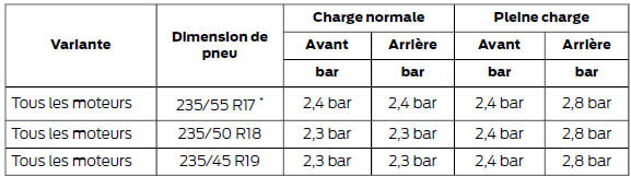 Jusqu'à 160 km/h