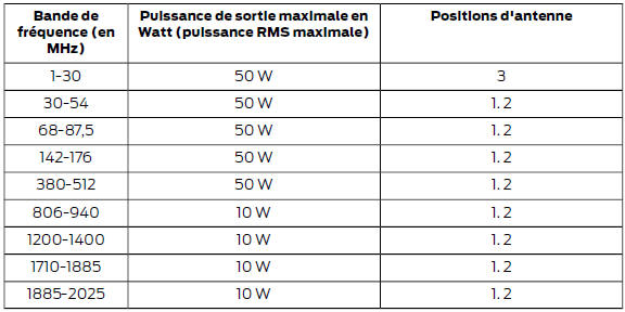 Compatibilité électromagnétique