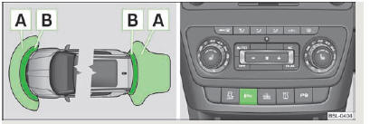 Fig. 100 Système d'assistance au stationnement : Portée des capteurs/activation du système d'assistance au stationnement