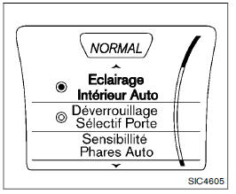 Eclairage Interieur Auto