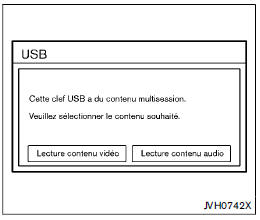 Port de connexion USB (Universal Serial Bus)